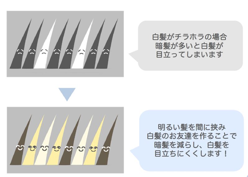 白髪ぼかし アフター